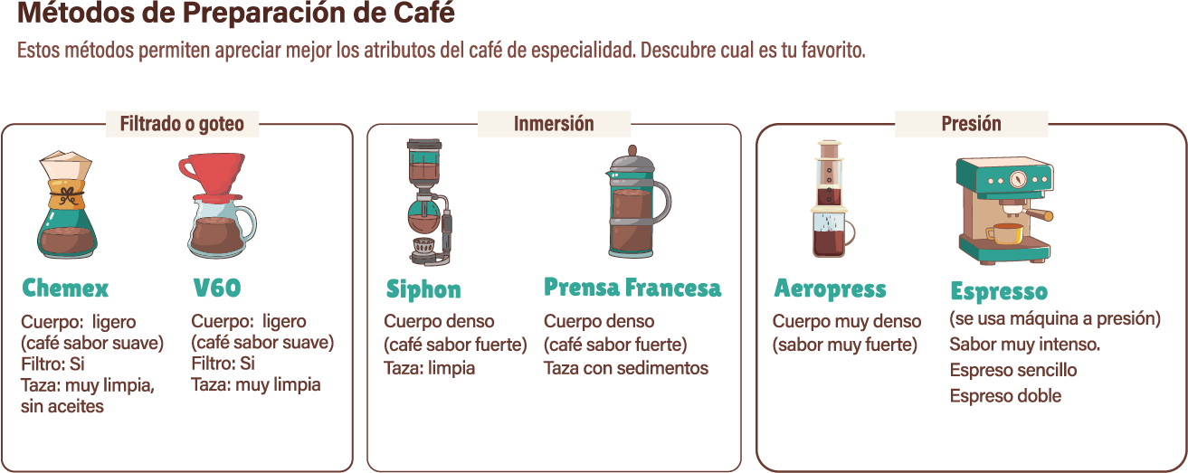 Métodos de preparación